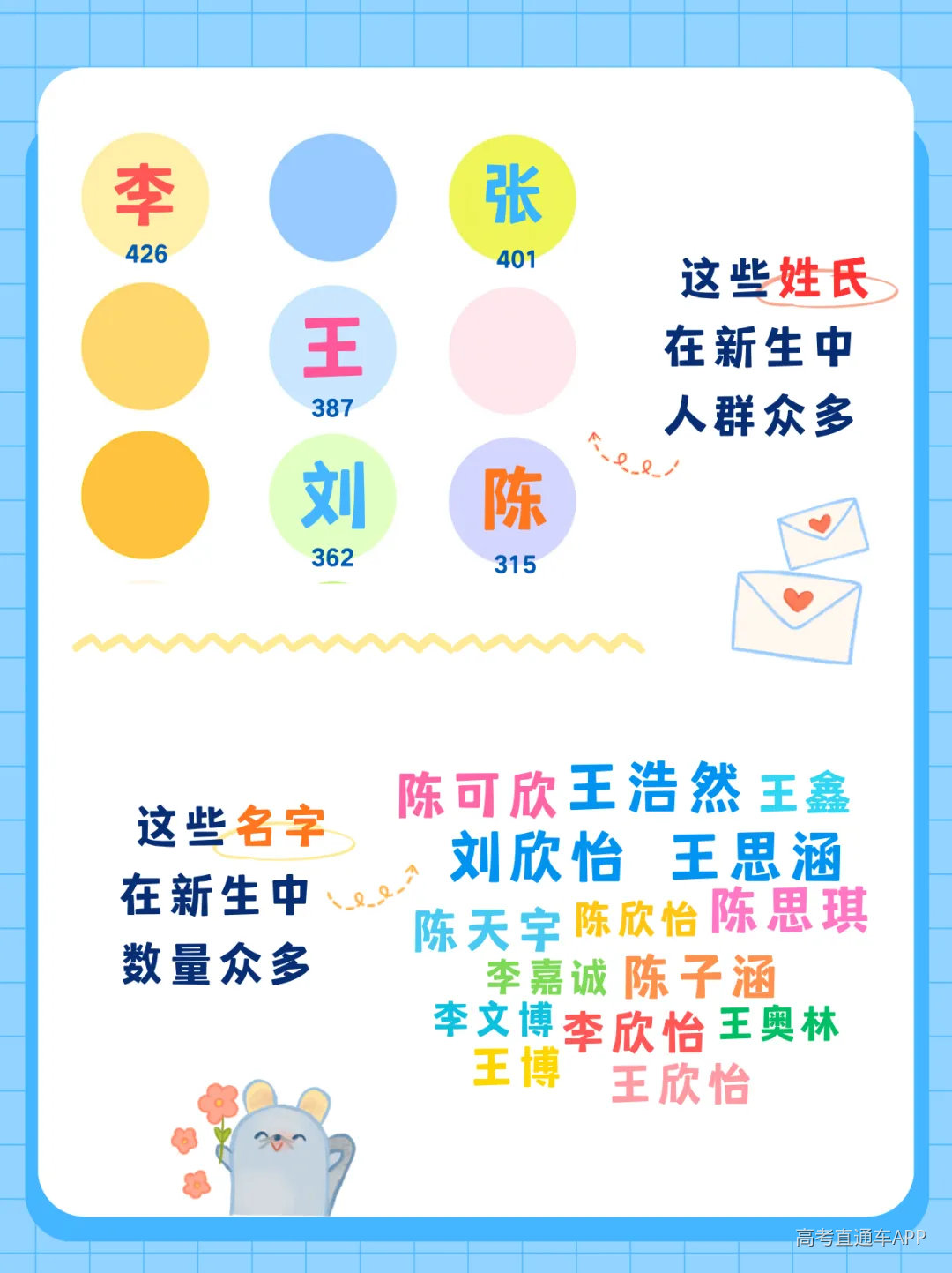 姓氏+名字.png