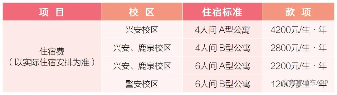 住宿费.png