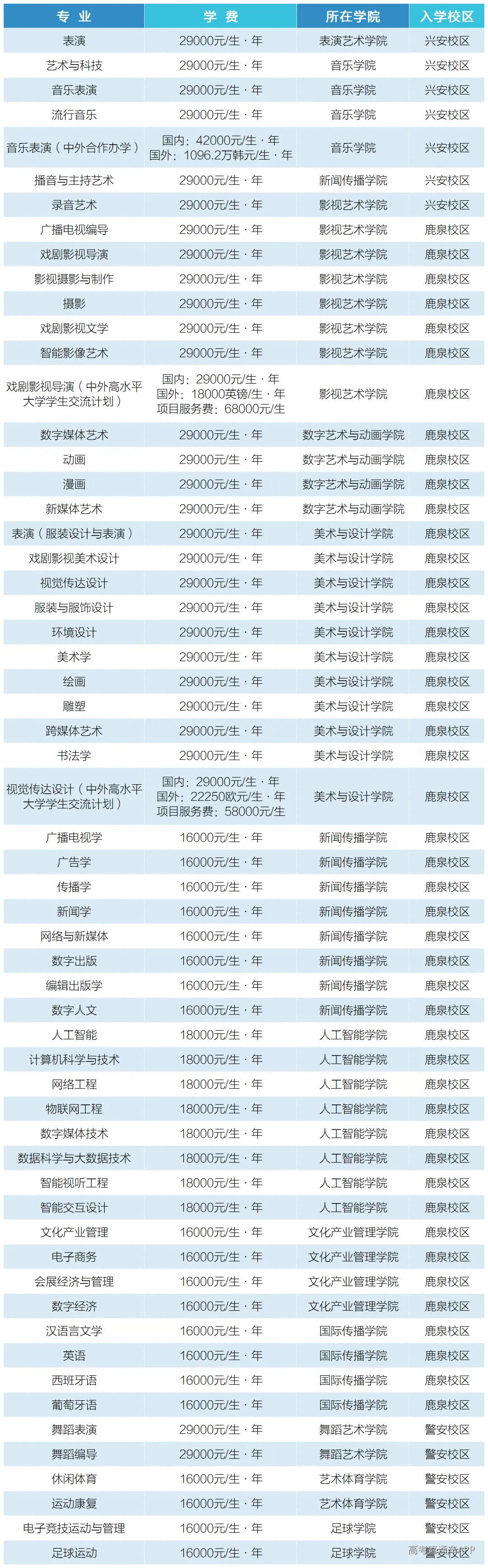 本科学费.png