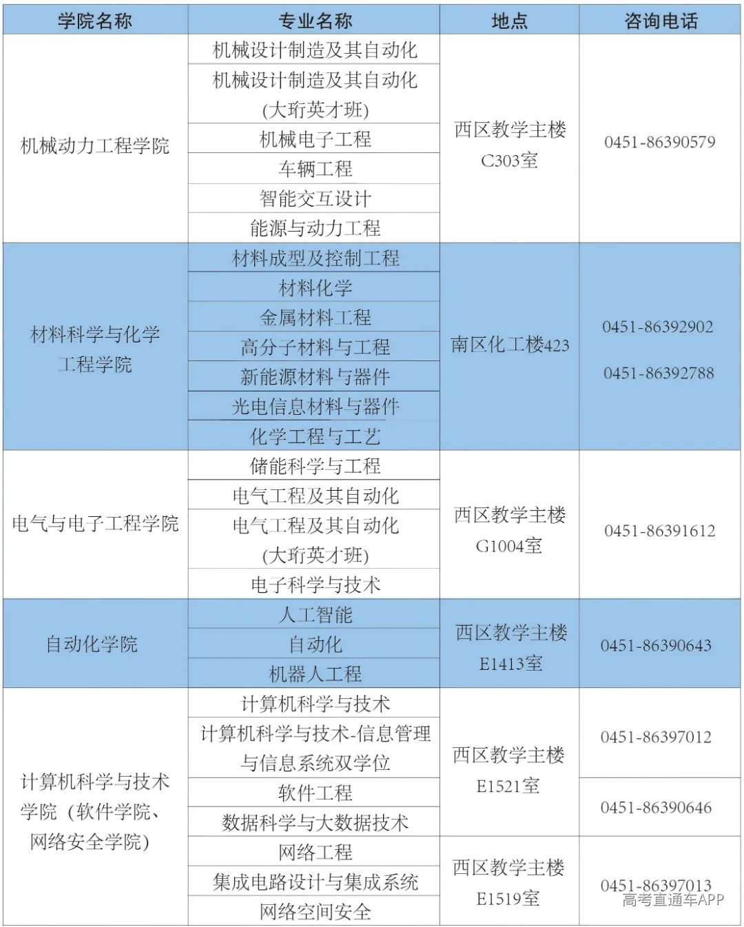 入学须知8月12日(3)_30.png