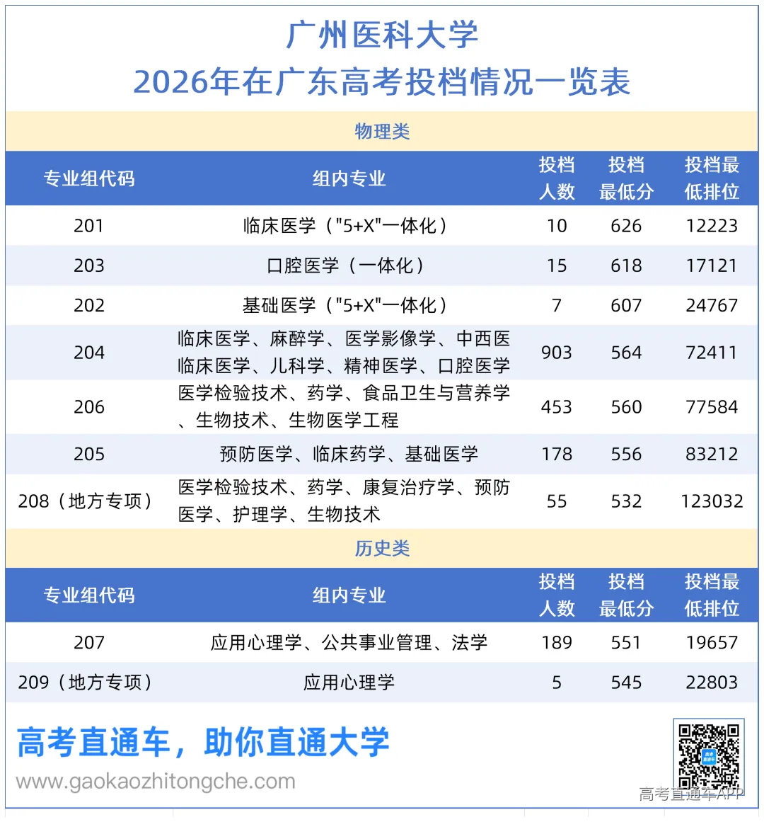 1787639703993058.png 广州医科大学2026年本科转专业拟录取名单(姓名加密)_Sheet3.png