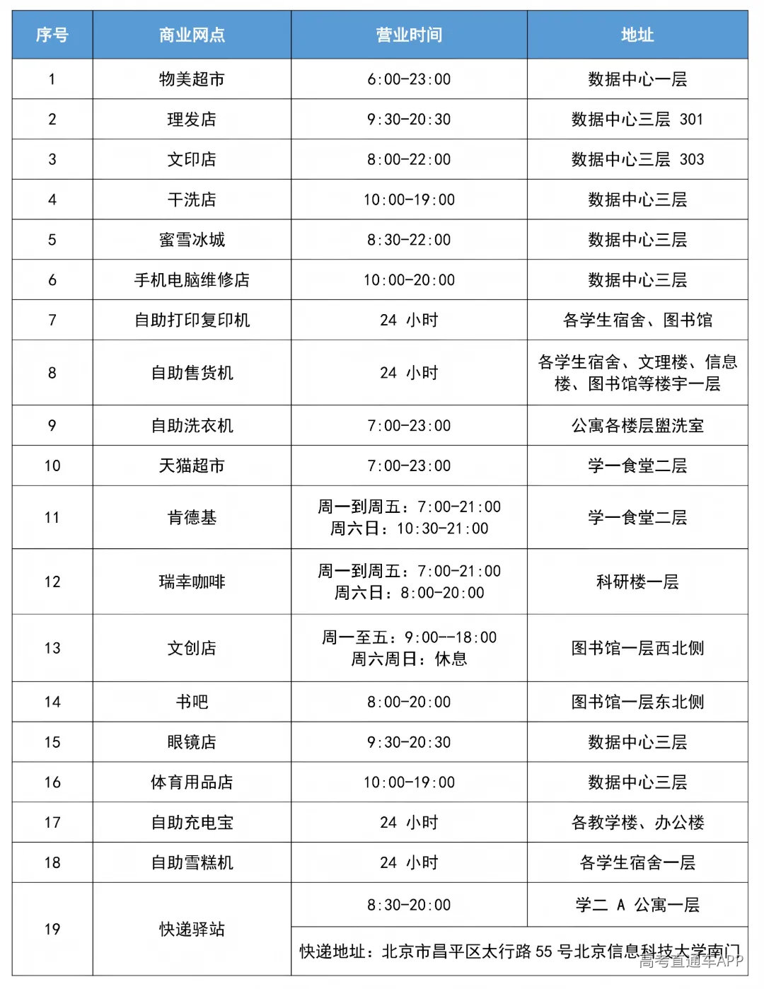 后勤处迎新服务安排(8.28)_01.png