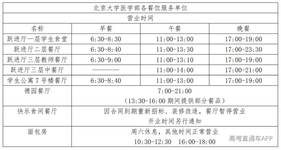 医学部食堂开餐时间.png