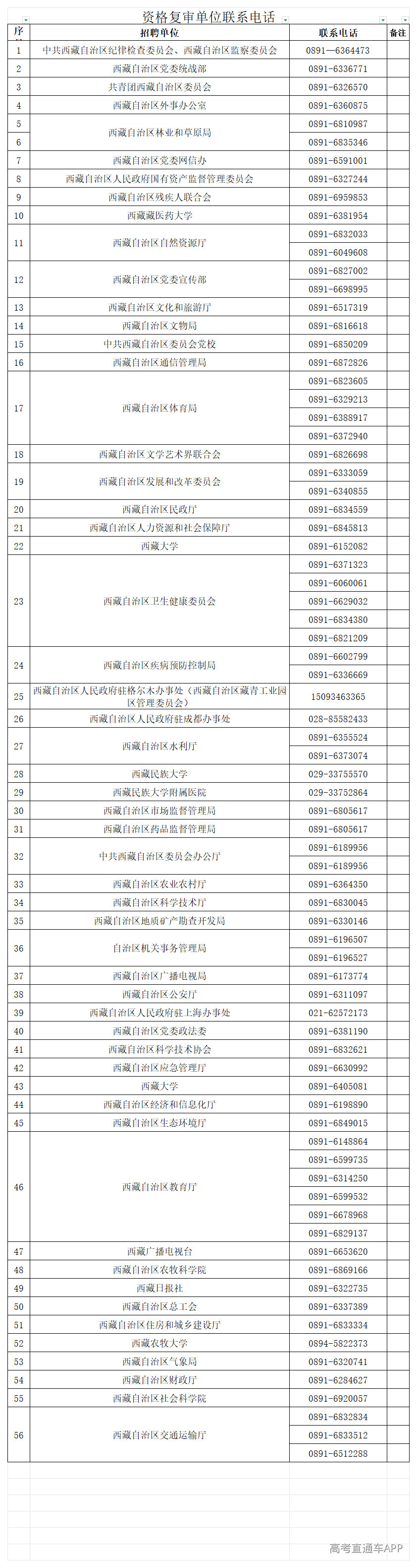 1788166930825440.png 资格复审单位联系电话_Sheet3.png