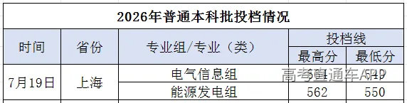 上海普通批.png