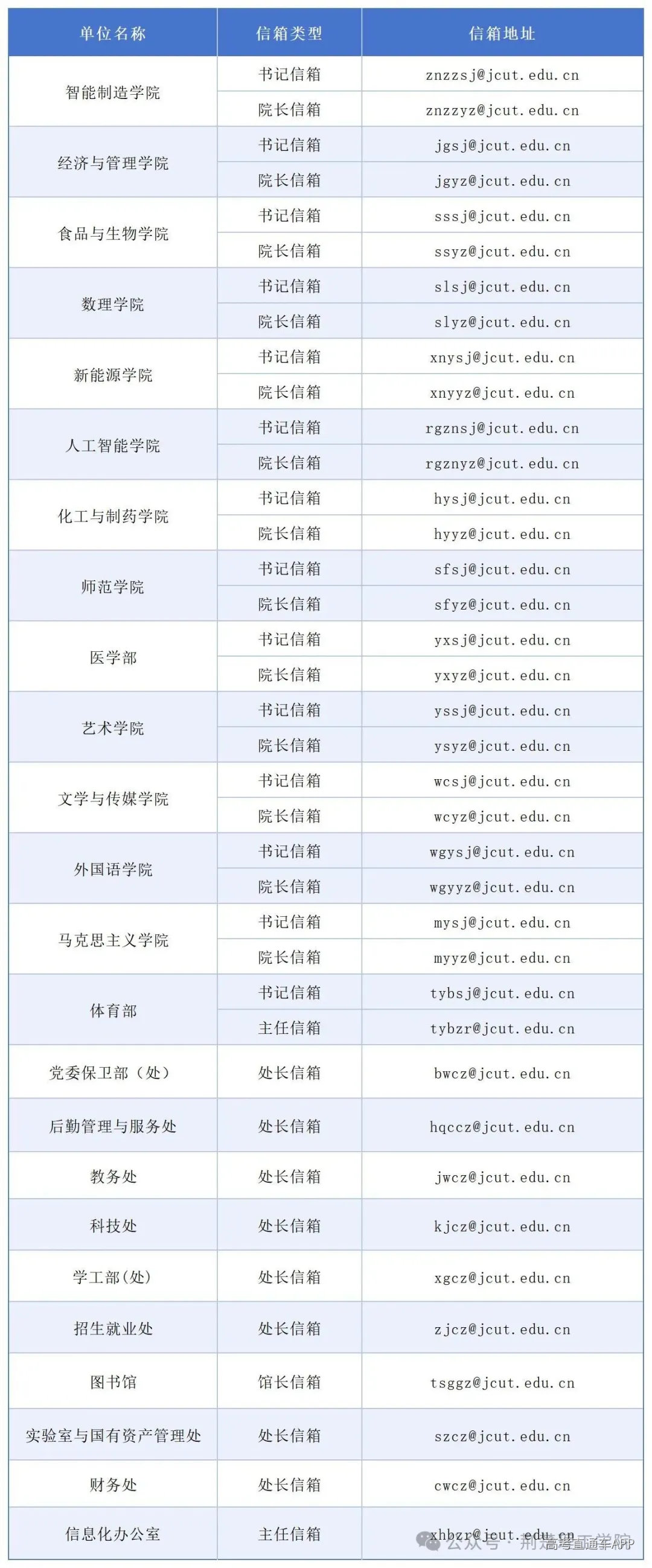附件三 各相关学院(部)信访邮箱_Sheet1(1).jpg