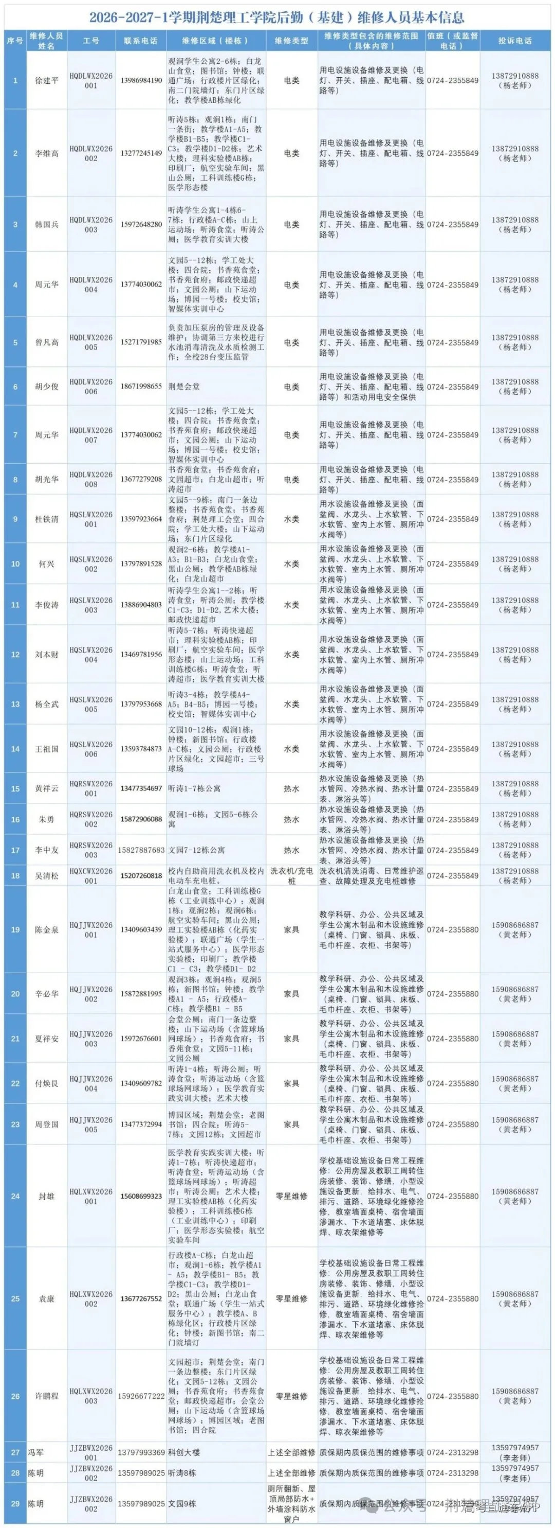 2026-2027-1学期荆楚理工学院后勤(基建)维修人员基本信息(1)_优化后信息表.jpg