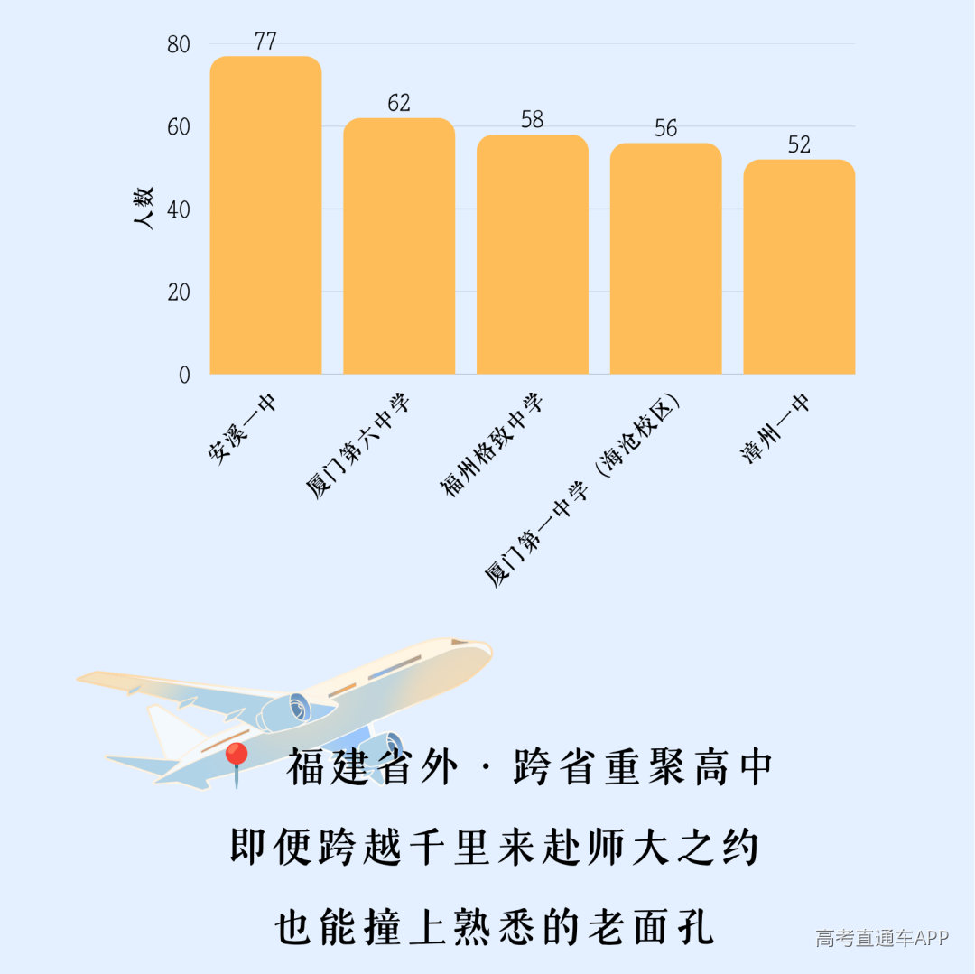 风启长安山麓,梦落星雨湖畔 跨越山川湖海的少年意气 携着热忱与期许奔赴而来 共同定格2026年FJNU的 6654帧青春剪影 现在,请跟随小魔莉的脚步 一起沉浸式解锁 福建师范大学2026年 本科新生专属大数据 (10).png