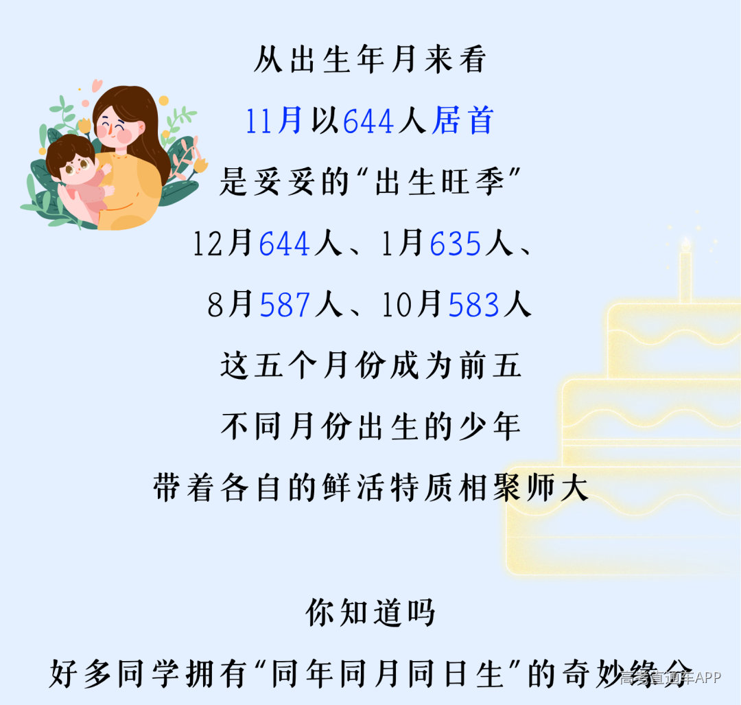 风启长安山麓,梦落星雨湖畔 跨越山川湖海的少年意气 携着热忱与期许奔赴而来 共同定格2026年FJNU的 6654帧青春剪影 现在,请跟随小魔莉的脚步 一起沉浸式解锁 福建师范大学2026年 本科新生专属大数据 (11).png