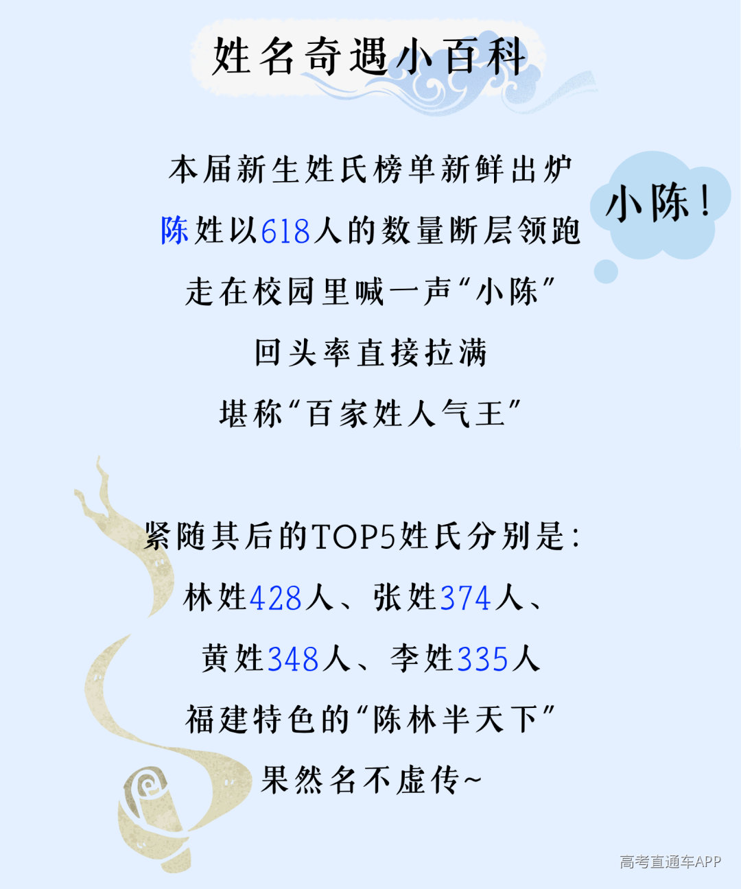 风启长安山麓,梦落星雨湖畔 跨越山川湖海的少年意气 携着热忱与期许奔赴而来 共同定格2026年FJNU的 6654帧青春剪影 现在,请跟随小魔莉的脚步 一起沉浸式解锁 福建师范大学2026年 本科新生专属大数据 (6).png