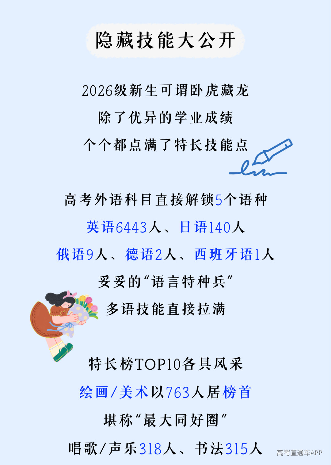 风启长安山麓,梦落星雨湖畔 跨越山川湖海的少年意气 携着热忱与期许奔赴而来 共同定格2026年FJNU的 6654帧青春剪影 现在,请跟随小魔莉的脚步 一起沉浸式解锁 福建师范大学2026年 本科新生专属大数据 (22).png