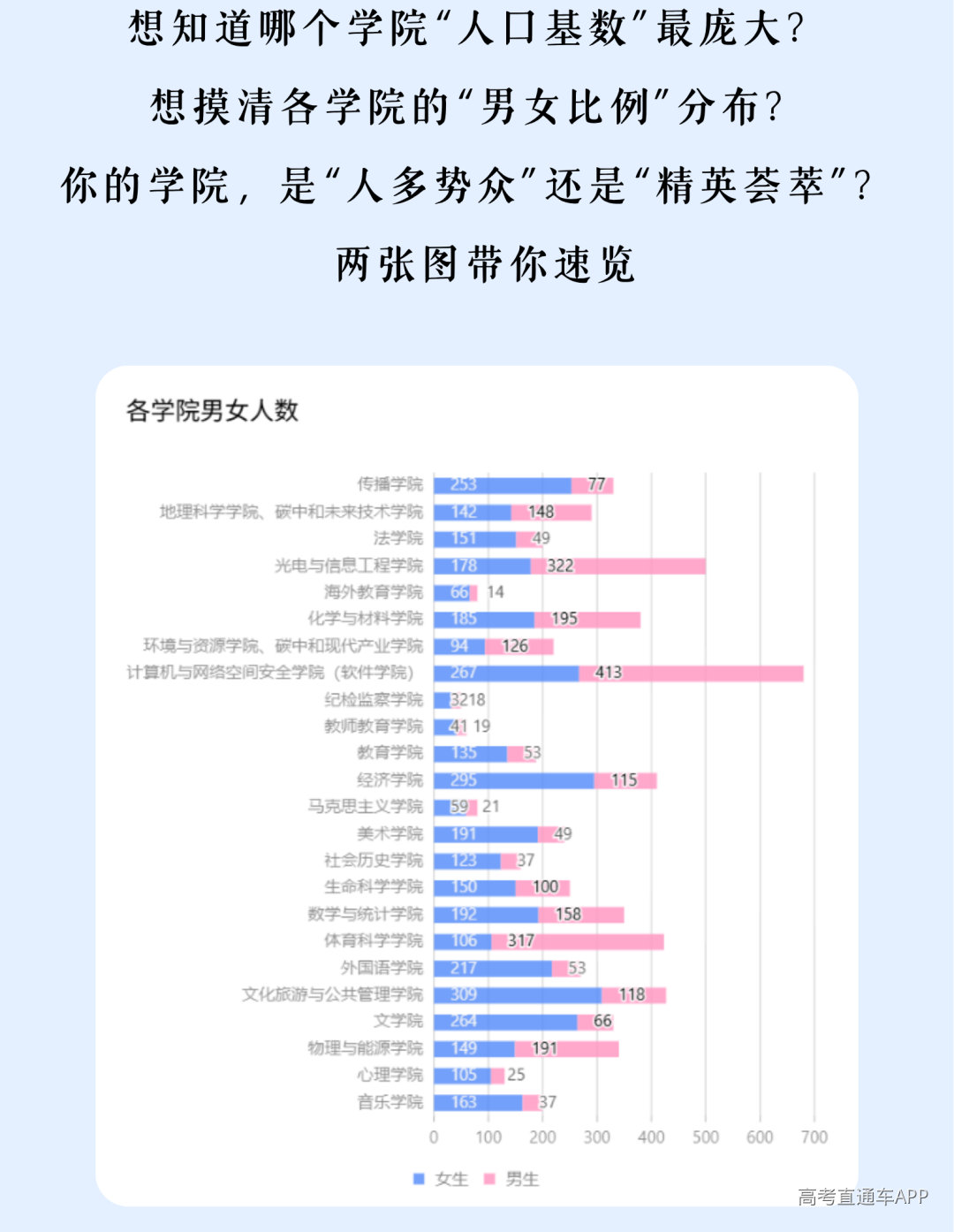 风启长安山麓,梦落星雨湖畔 跨越山川湖海的少年意气 携着热忱与期许奔赴而来 共同定格2026年FJNU的 6654帧青春剪影 现在,请跟随小魔莉的脚步 一起沉浸式解锁 福建师范大学2026年 本科新生专属大数据 (5).png