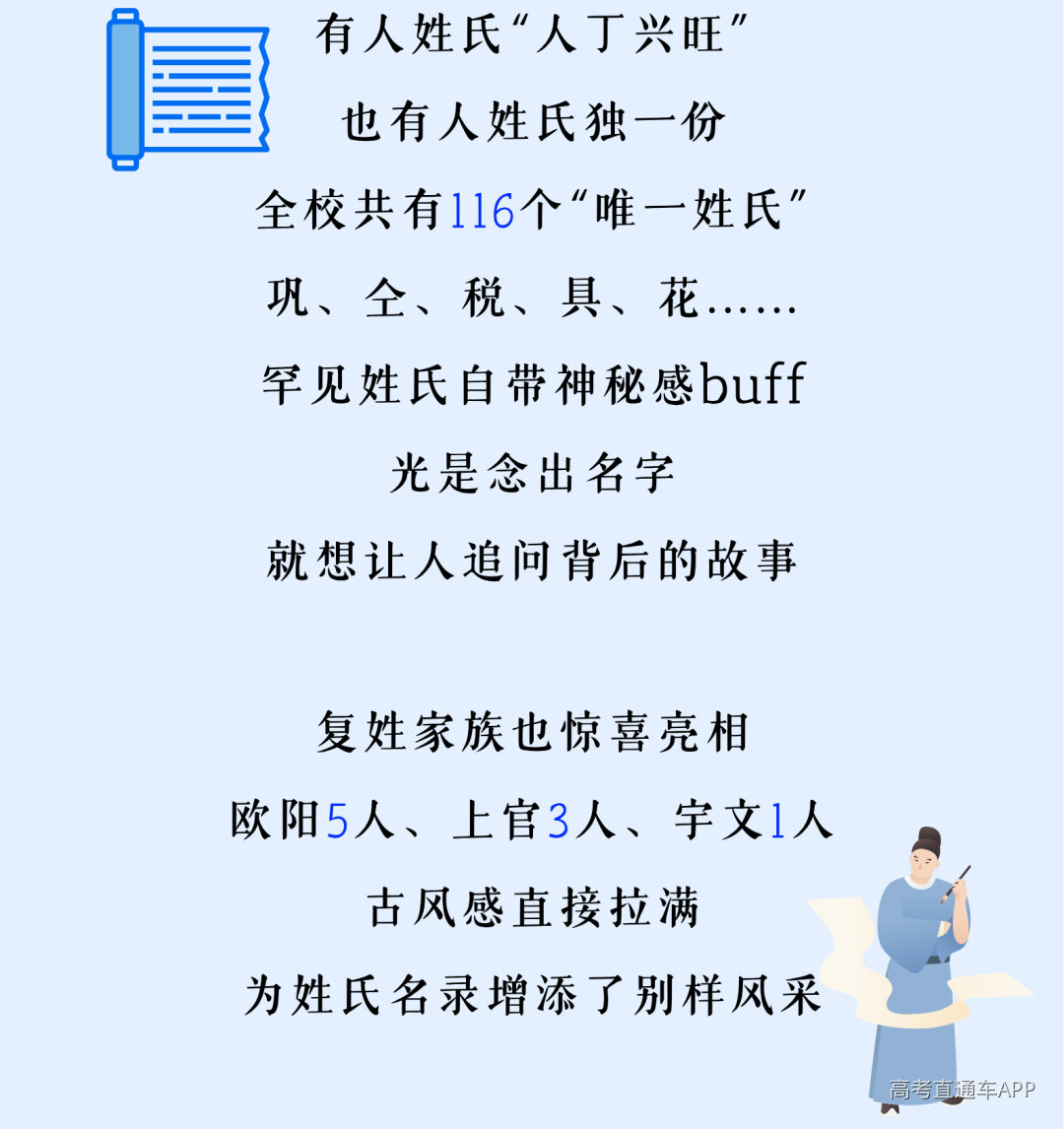 风启长安山麓,梦落星雨湖畔 跨越山川湖海的少年意气 携着热忱与期许奔赴而来 共同定格2026年FJNU的 6654帧青春剪影 现在,请跟随小魔莉的脚步 一起沉浸式解锁 福建师范大学2026年 本科新生专属大数据 (12).png