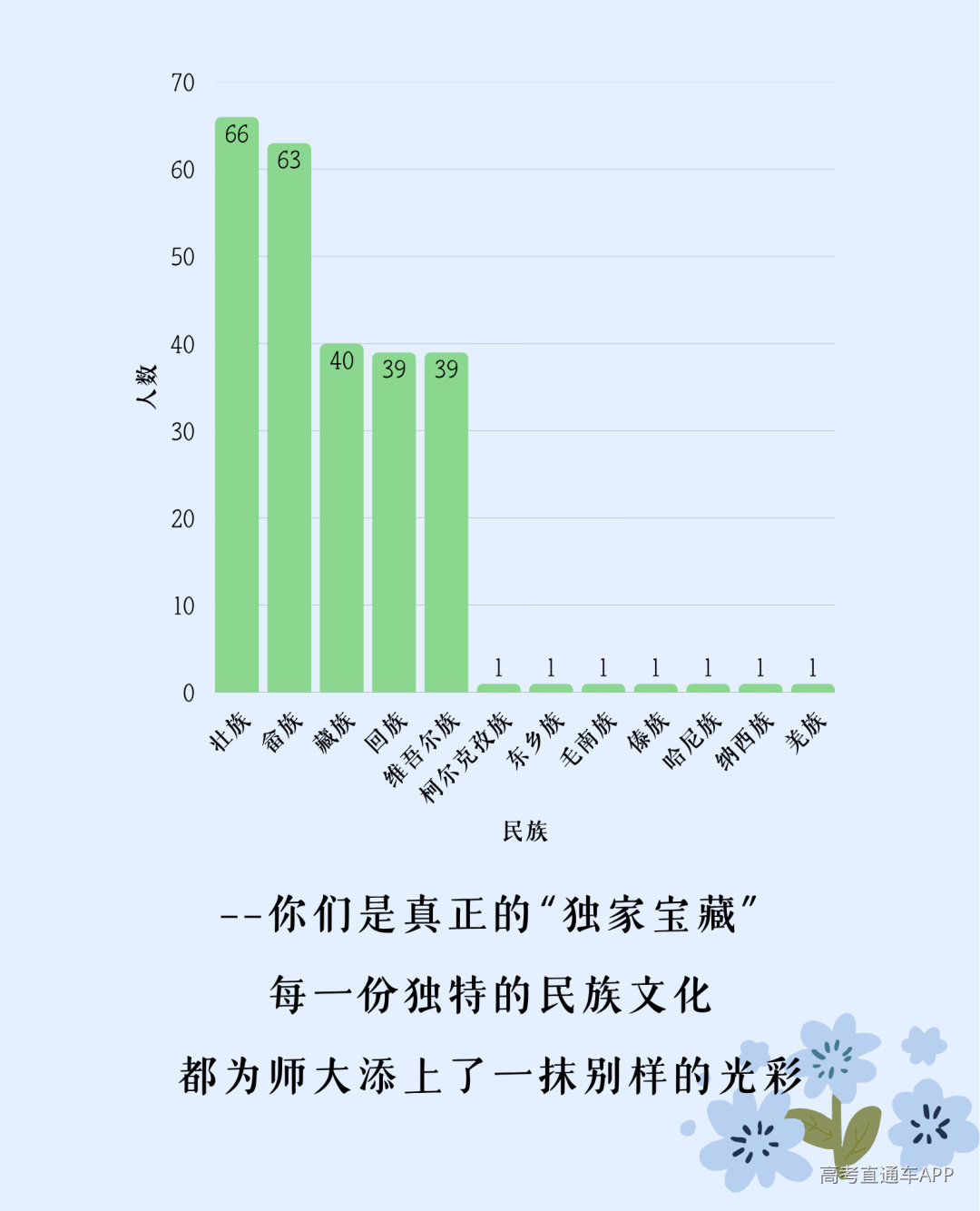 风启长安山麓,梦落星雨湖畔 跨越山川湖海的少年意气 携着热忱与期许奔赴而来 共同定格2026年FJNU的 6654帧青春剪影 现在,请跟随小魔莉的脚步 一起沉浸式解锁 福建师范大学2026年 本科新生专属大数据 (5).png