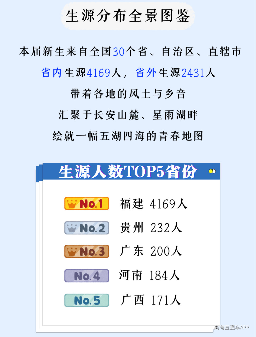 风启长安山麓,梦落星雨湖畔 跨越山川湖海的少年意气 携着热忱与期许奔赴而来 共同定格2026年FJNU的 6654帧青春剪影 现在,请跟随小魔莉的脚步 一起沉浸式解锁 福建师范大学2026年 本科新生专属大数据 (8).png
