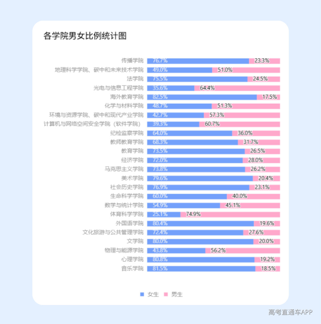风启长安山麓,梦落星雨湖畔 跨越山川湖海的少年意气 携着热忱与期许奔赴而来 共同定格2026年FJNU的 6654帧青春剪影 现在,请跟随小魔莉的脚步 一起沉浸式解锁 福建师范大学2026年 本科新生专属大数据 (7).png