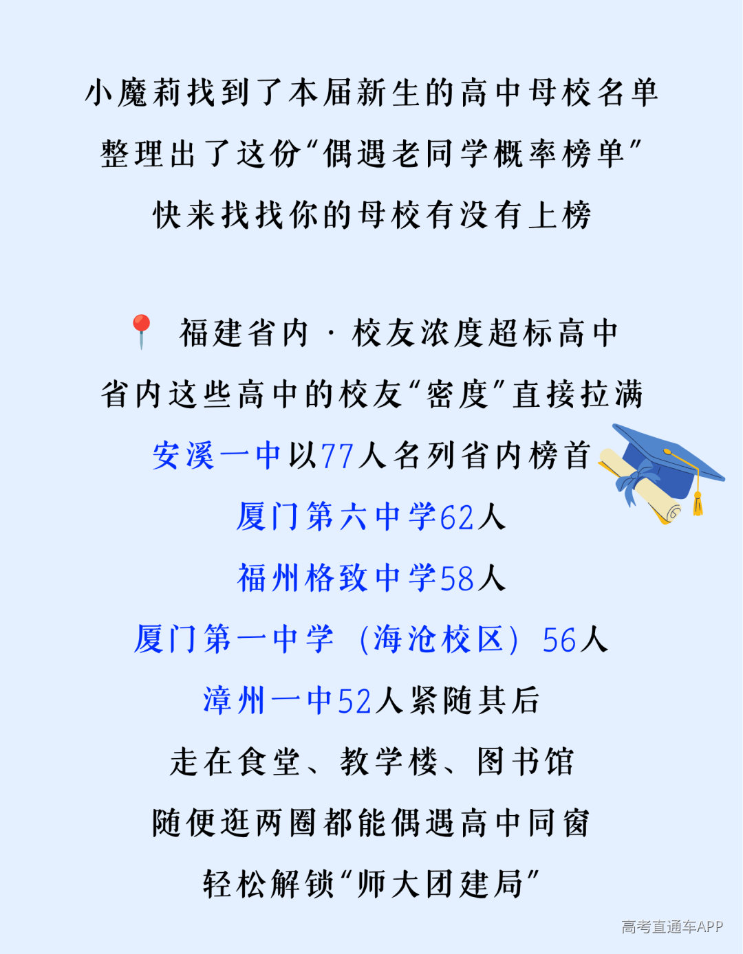风启长安山麓,梦落星雨湖畔 跨越山川湖海的少年意气 携着热忱与期许奔赴而来 共同定格2026年FJNU的 6654帧青春剪影 现在,请跟随小魔莉的脚步 一起沉浸式解锁 福建师范大学2026年 本科新生专属大数据 (9).png