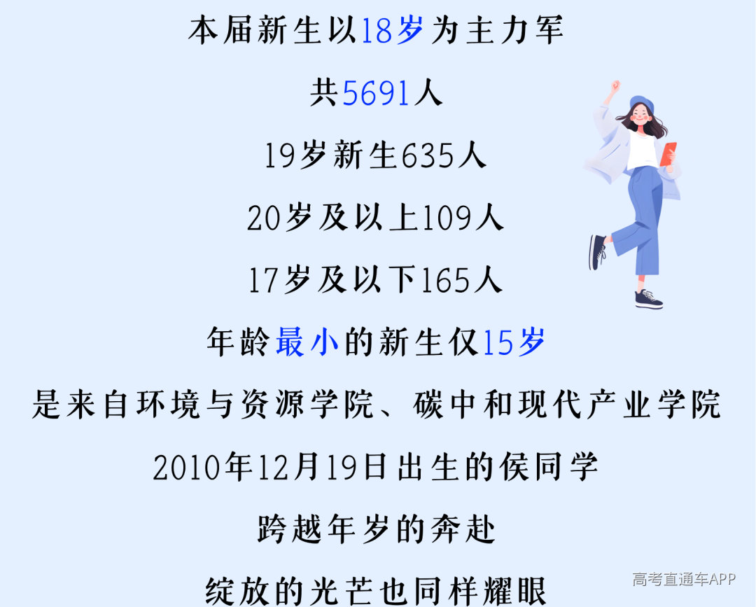 风启长安山麓,梦落星雨湖畔 跨越山川湖海的少年意气 携着热忱与期许奔赴而来 共同定格2026年FJNU的 6654帧青春剪影 现在,请跟随小魔莉的脚步 一起沉浸式解锁 福建师范大学2026年 本科新生专属大数据 (16).png