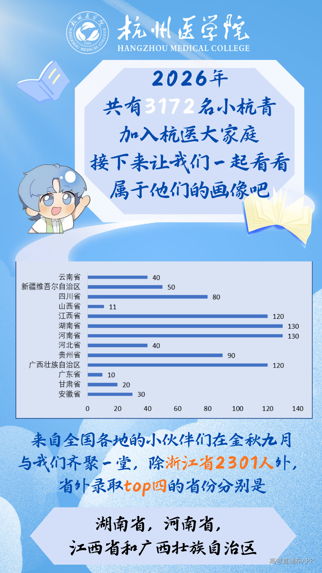 蓝色简约清新手绘大学生毕业季分享祝福手机海报.png
