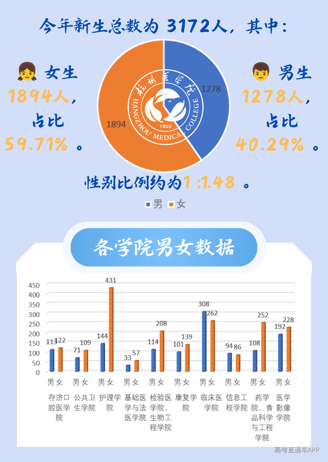 蓝色简约清新手绘大学生毕业季分享祝福手机海报 (1).png