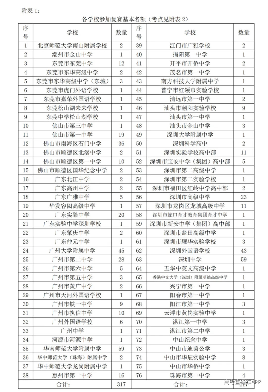 第43届全国高中学生物理竞赛广东省竞赛通知_05.png