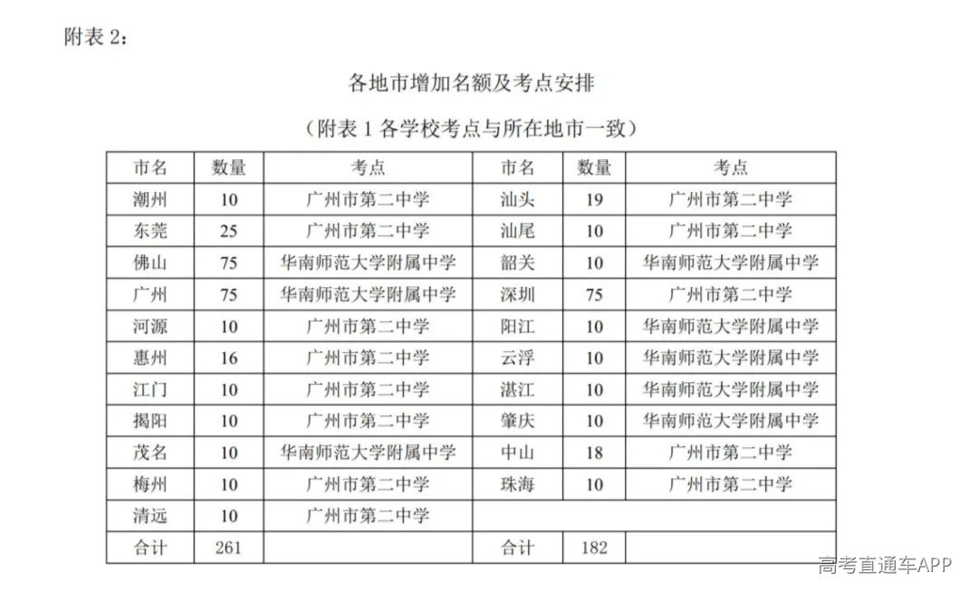 第43届全国高中学生物理竞赛广东省竞赛通知_06.png