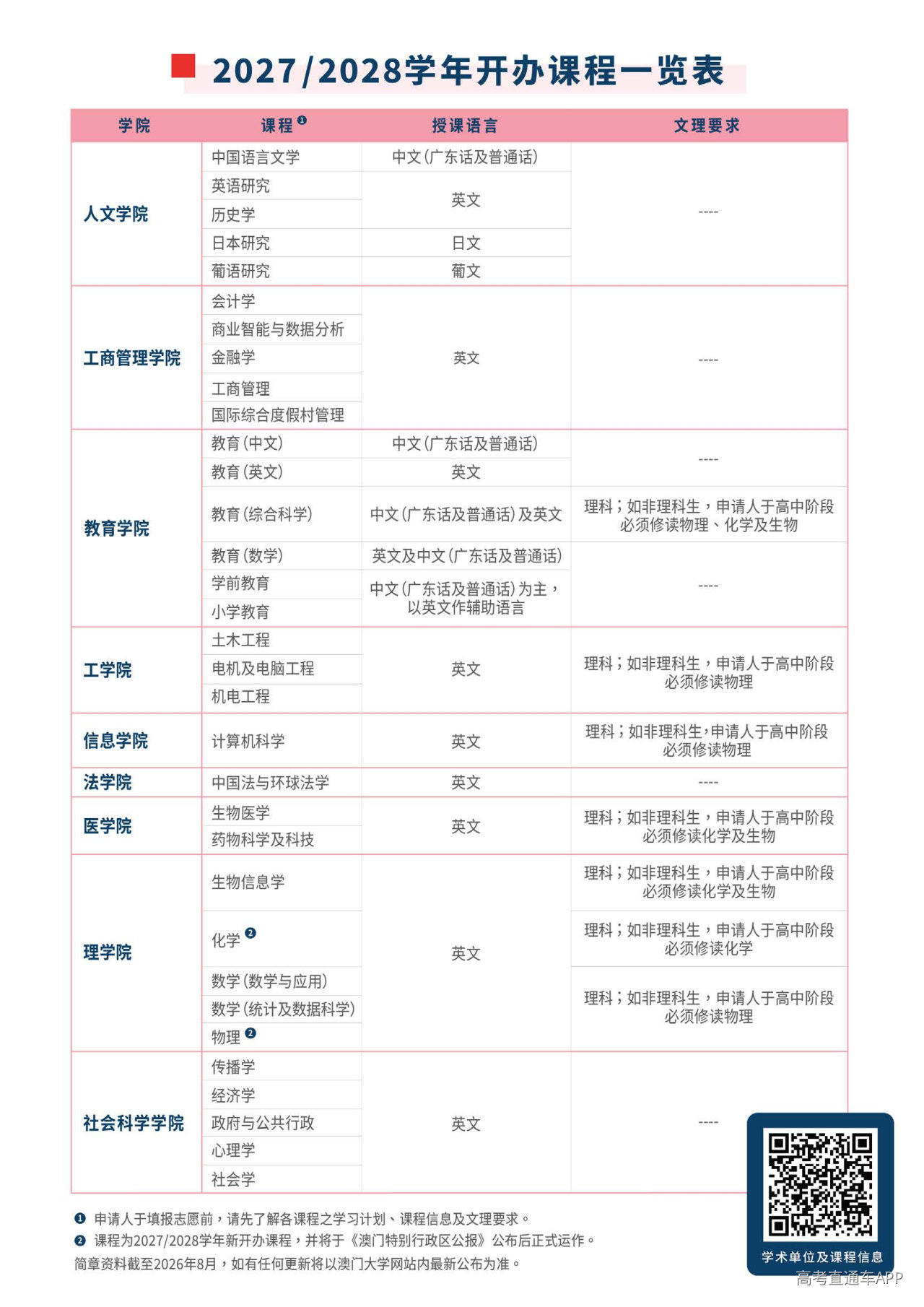 澳门大学2027内地本科生招生简章