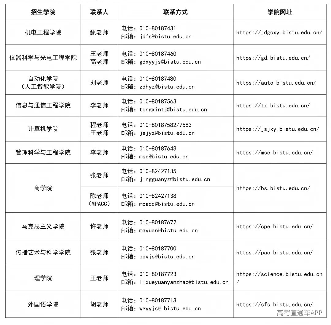 北京信息科技大学2027年接收推荐免试研究生(含直博生)章程(1)_01.png