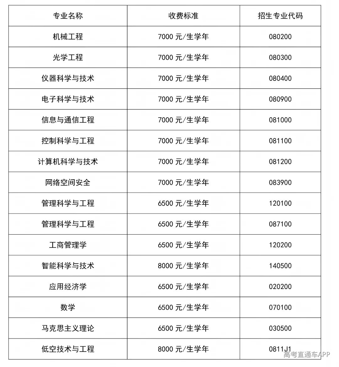 北京信息科技大学2027年接收推荐免试研究生(含直博生)章程_01.png
