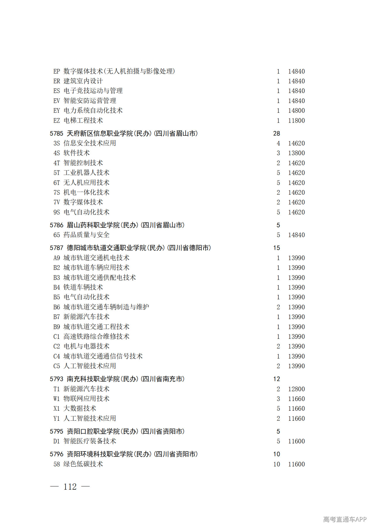 26院84号--关于做好2026年普通高校招生专科层次补录志愿填报工作的通知_112.png 26院84号--关于做好2026年普通高校招生专科层次补录志愿填报工作的通知_112.png