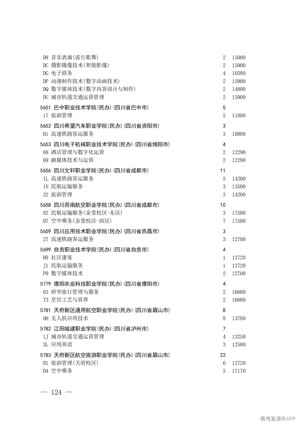 26院84号--关于做好2026年普通高校招生专科层次补录志愿填报工作的通知_124.png 26院84号--关于做好2026年普通高校招生专科层次补录志愿填报工作的通知_124.png
