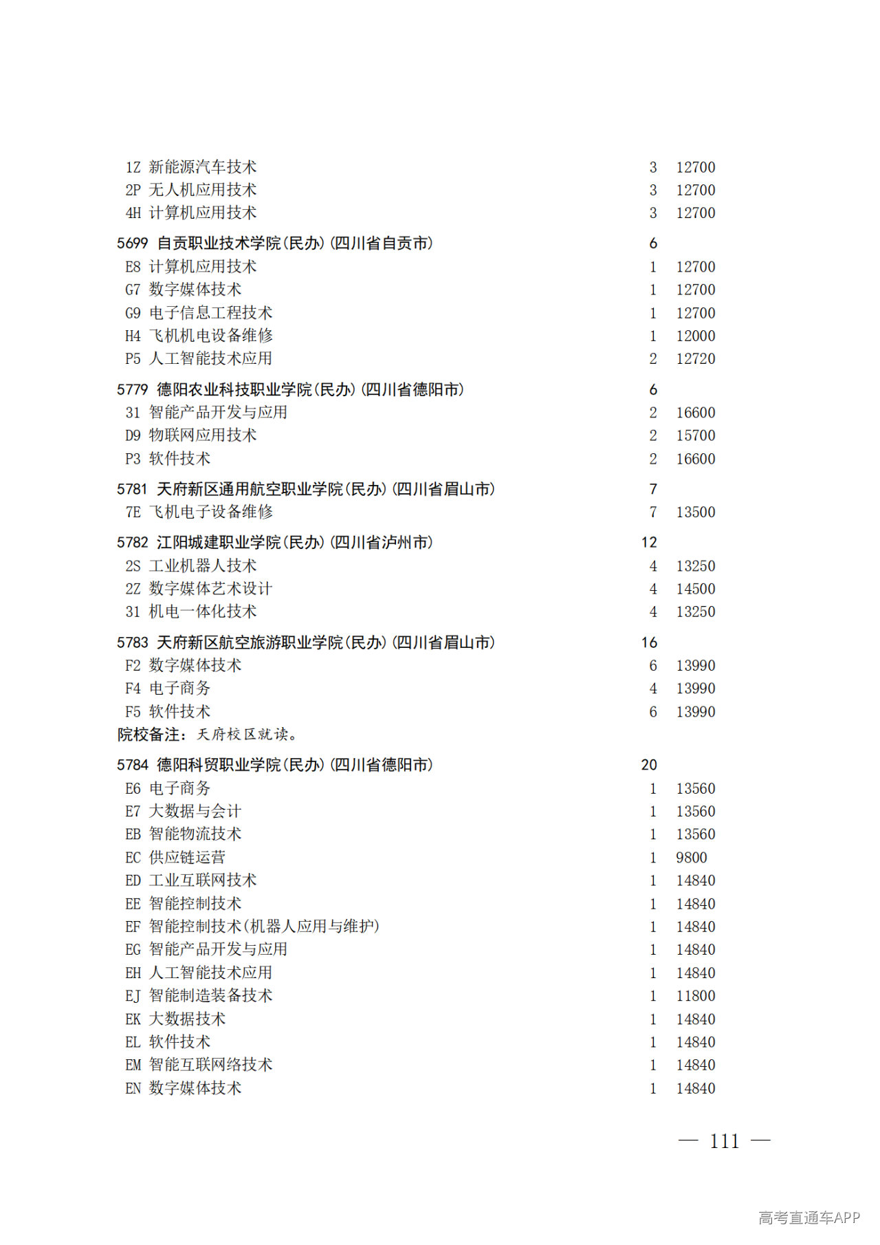 26院84号--关于做好2026年普通高校招生专科层次补录志愿填报工作的通知_111.png 26院84号--关于做好2026年普通高校招生专科层次补录志愿填报工作的通知_111.png