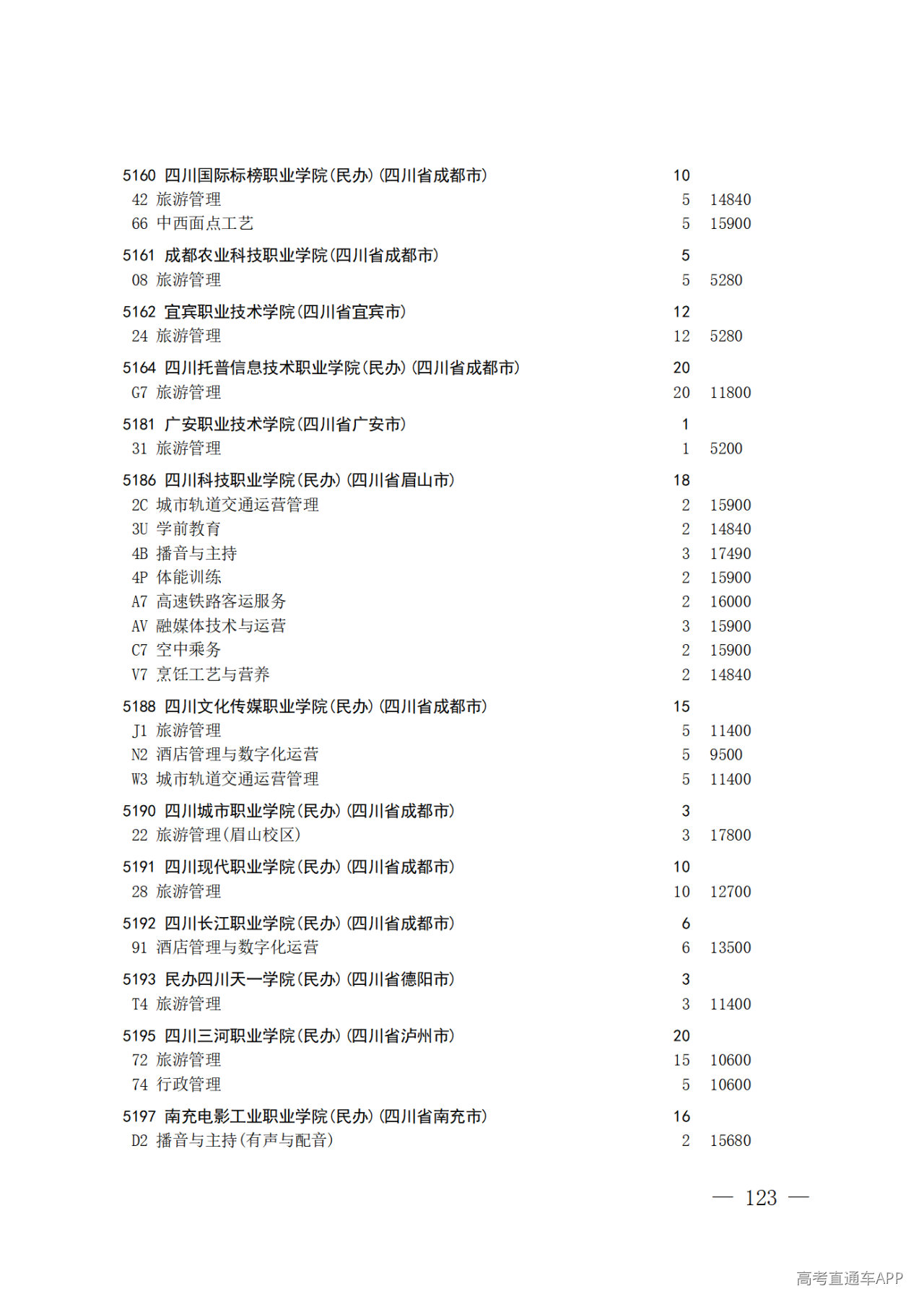 26院84号--关于做好2026年普通高校招生专科层次补录志愿填报工作的通知_123.png 26院84号--关于做好2026年普通高校招生专科层次补录志愿填报工作的通知_123.png