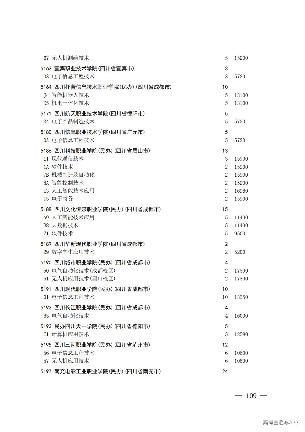 26院84号--关于做好2026年普通高校招生专科层次补录志愿填报工作的通知_109.png 26院84号--关于做好2026年普通高校招生专科层次补录志愿填报工作的通知_109.png