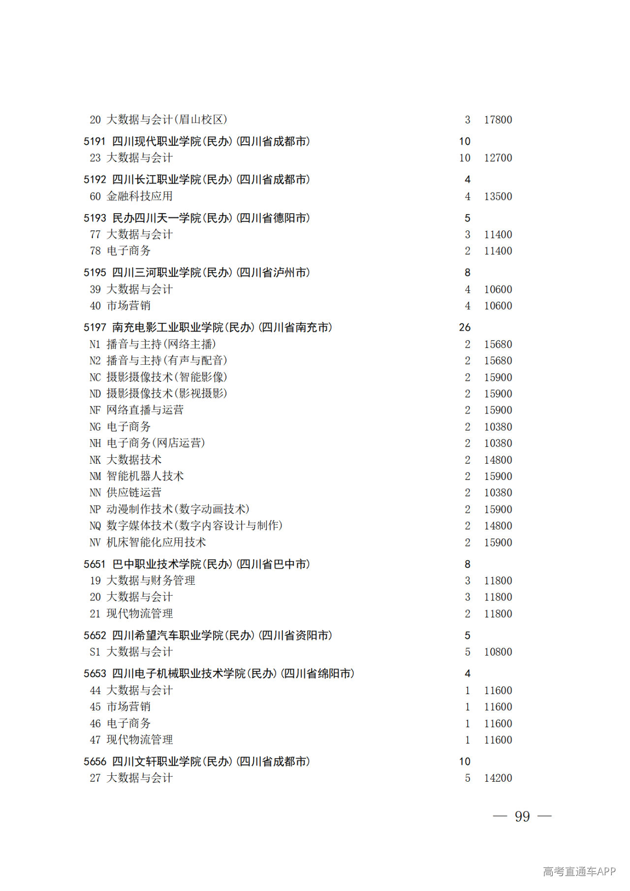 26院84号--关于做好2026年普通高校招生专科层次补录志愿填报工作的通知_99.png 26院84号--关于做好2026年普通高校招生专科层次补录志愿填报工作的通知_99.png