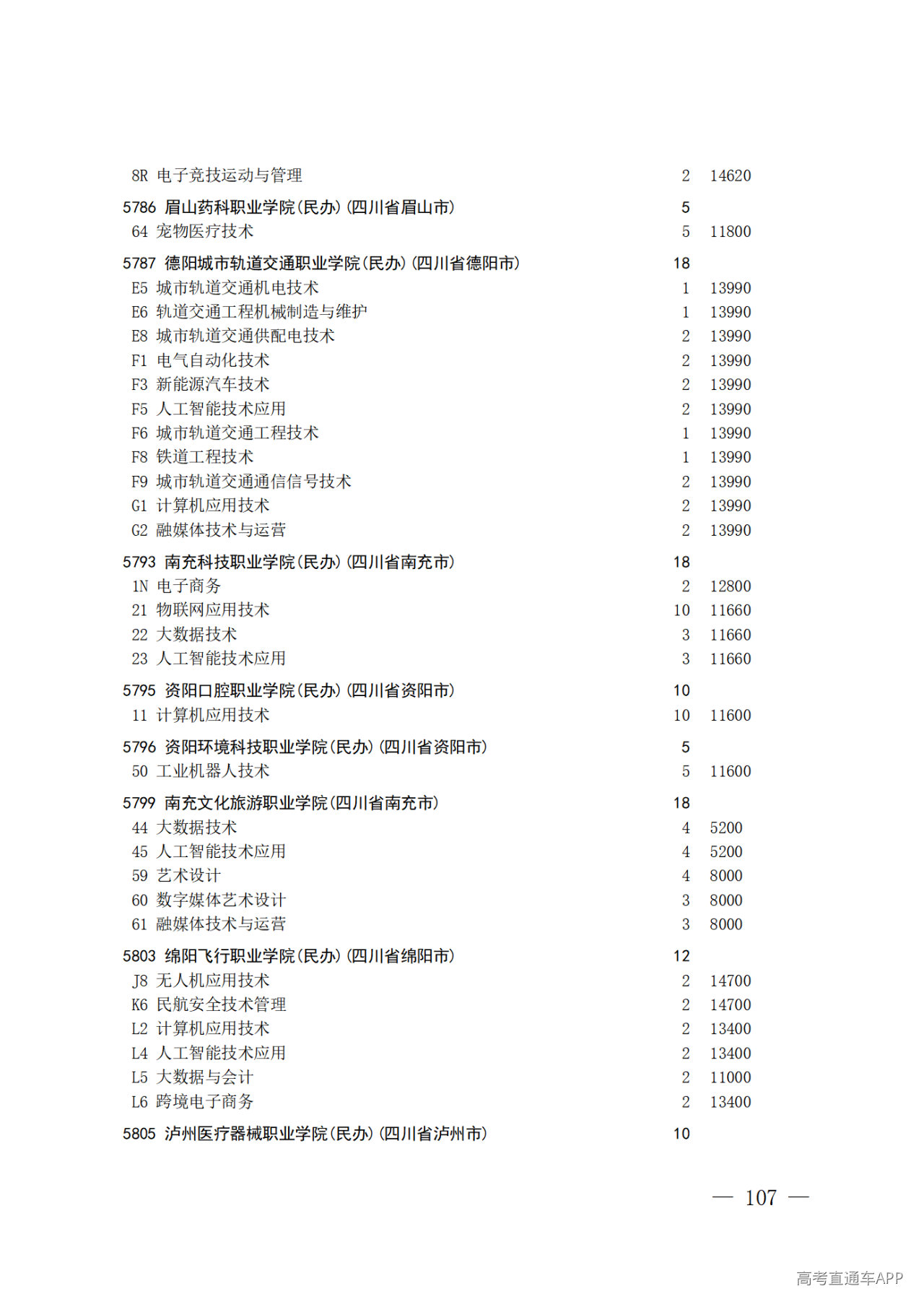 26院84号--关于做好2026年普通高校招生专科层次补录志愿填报工作的通知_107.png 26院84号--关于做好2026年普通高校招生专科层次补录志愿填报工作的通知_107.png