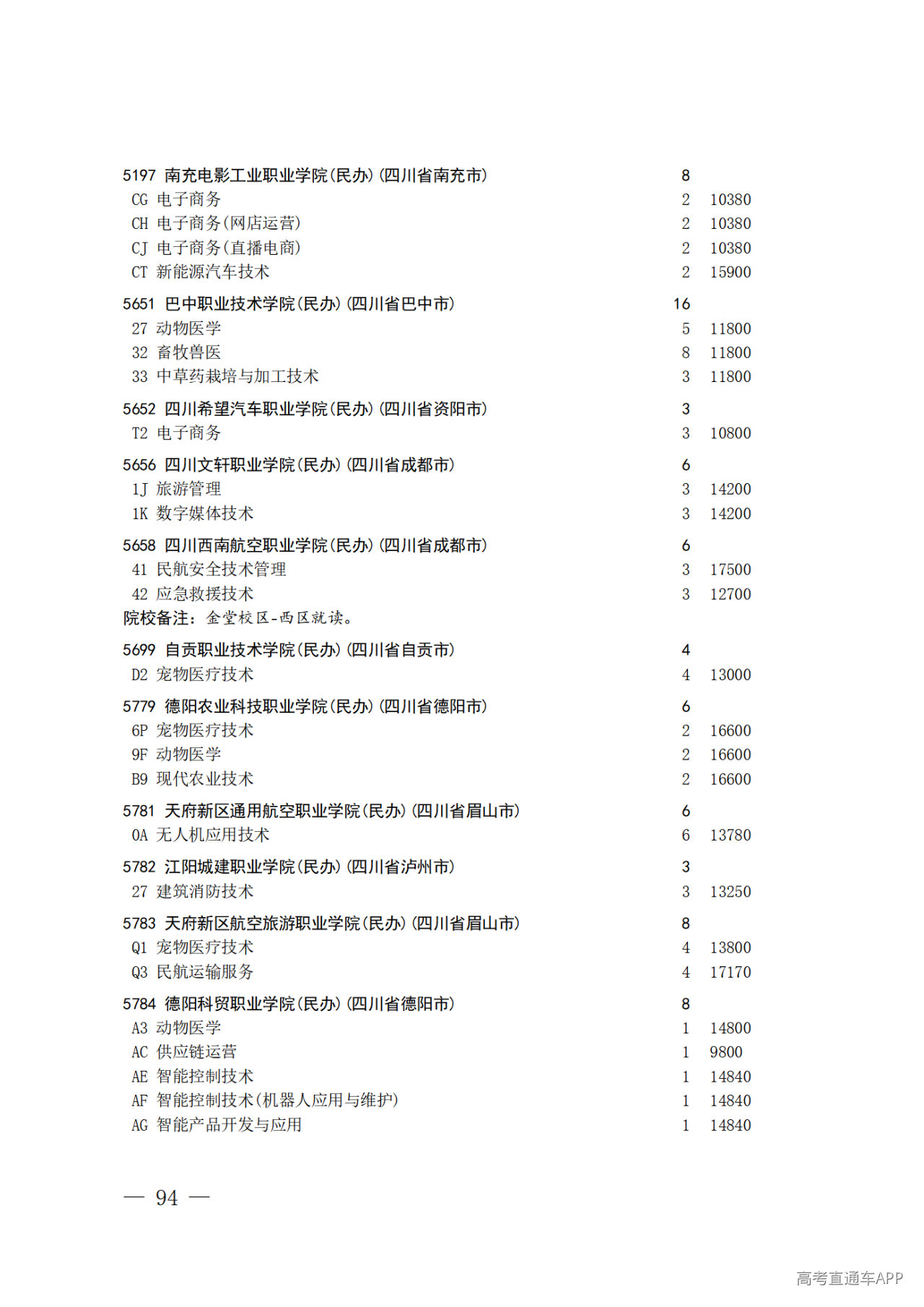26院84号--关于做好2026年普通高校招生专科层次补录志愿填报工作的通知_94.png 26院84号--关于做好2026年普通高校招生专科层次补录志愿填报工作的通知_94.png