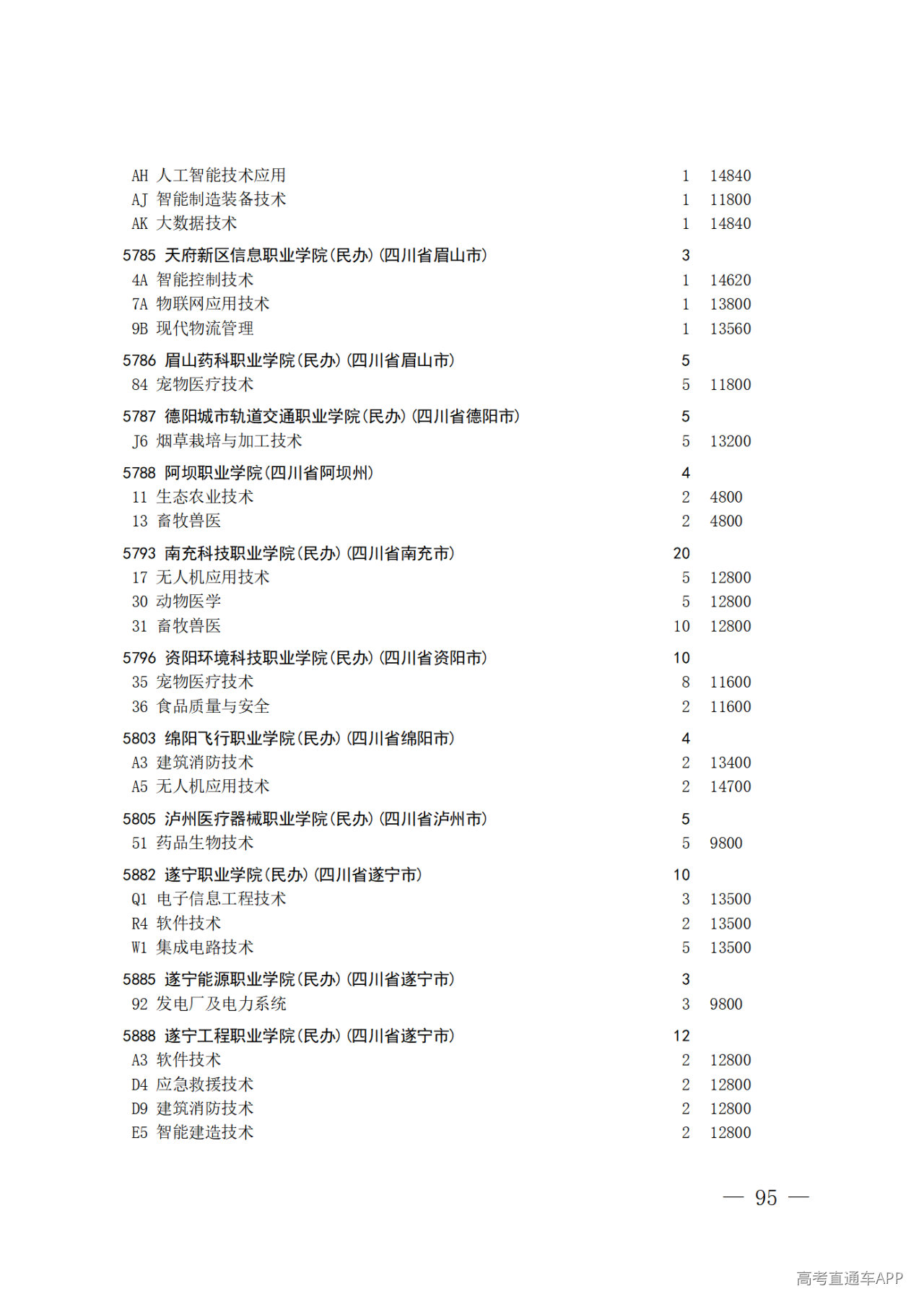 26院84号--关于做好2026年普通高校招生专科层次补录志愿填报工作的通知_95.png 26院84号--关于做好2026年普通高校招生专科层次补录志愿填报工作的通知_95.png