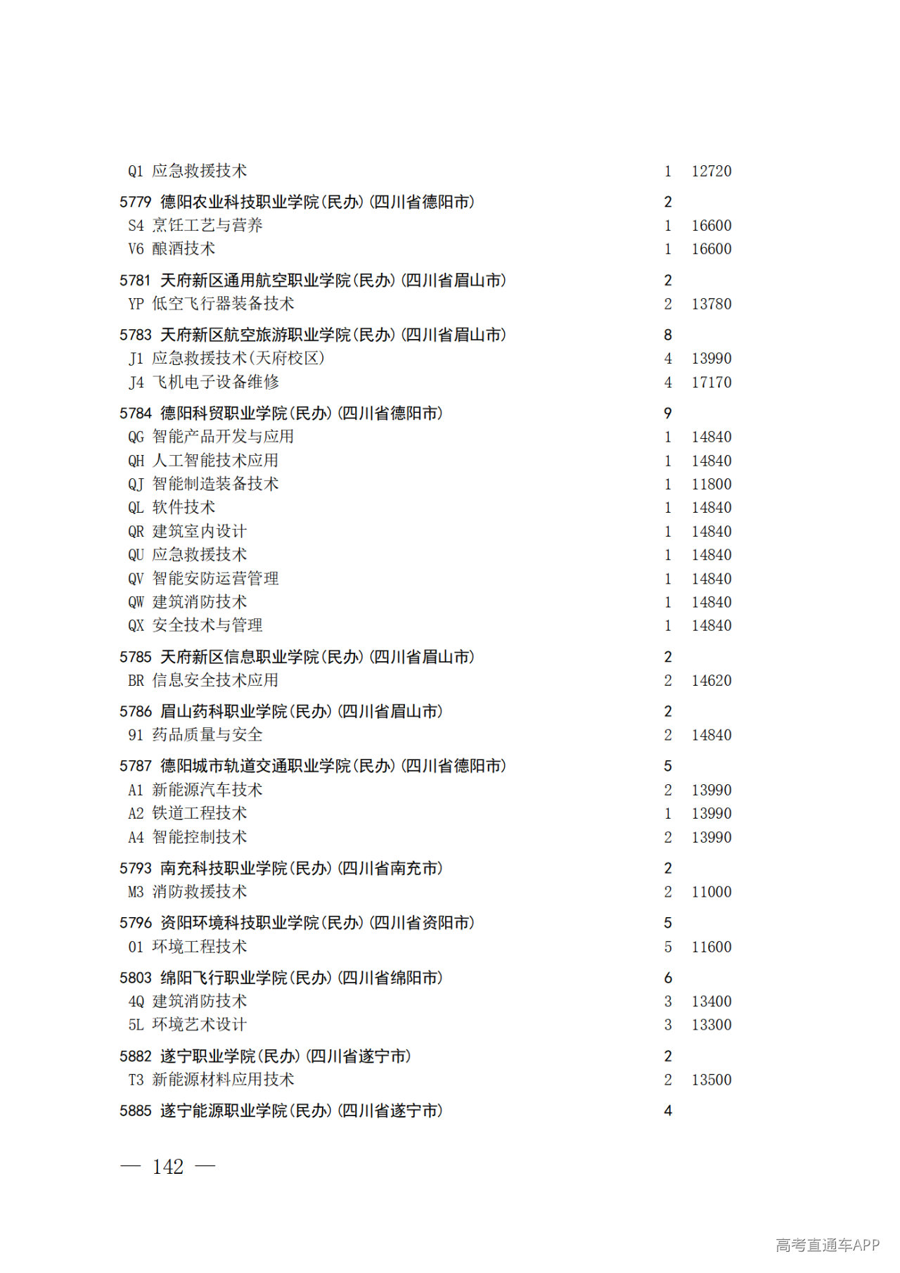 26院84号--关于做好2026年普通高校招生专科层次补录志愿填报工作的通知_142.png 26院84号--关于做好2026年普通高校招生专科层次补录志愿填报工作的通知_142.png