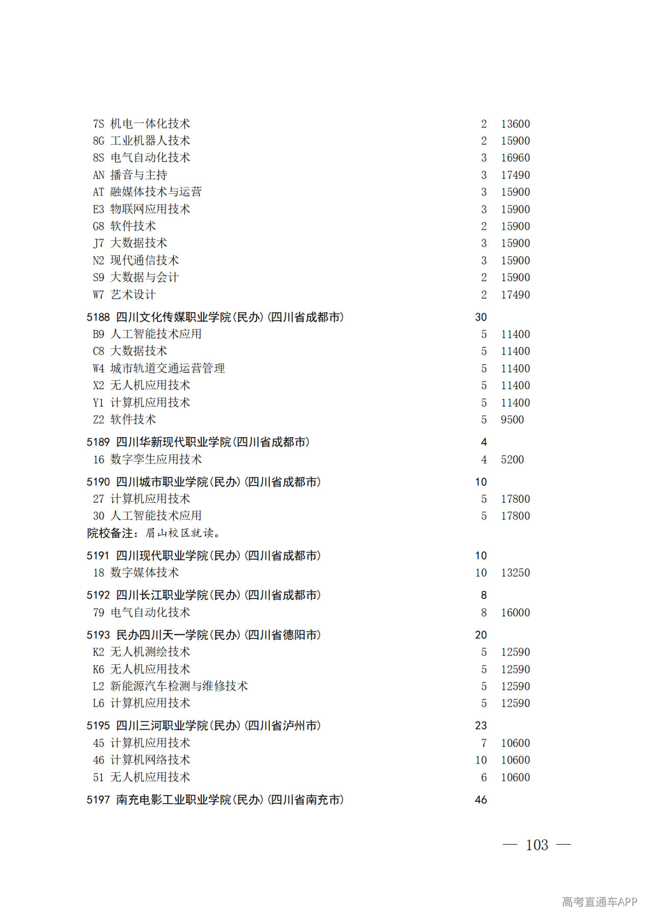 26院84号--关于做好2026年普通高校招生专科层次补录志愿填报工作的通知_103.png 26院84号--关于做好2026年普通高校招生专科层次补录志愿填报工作的通知_103.png