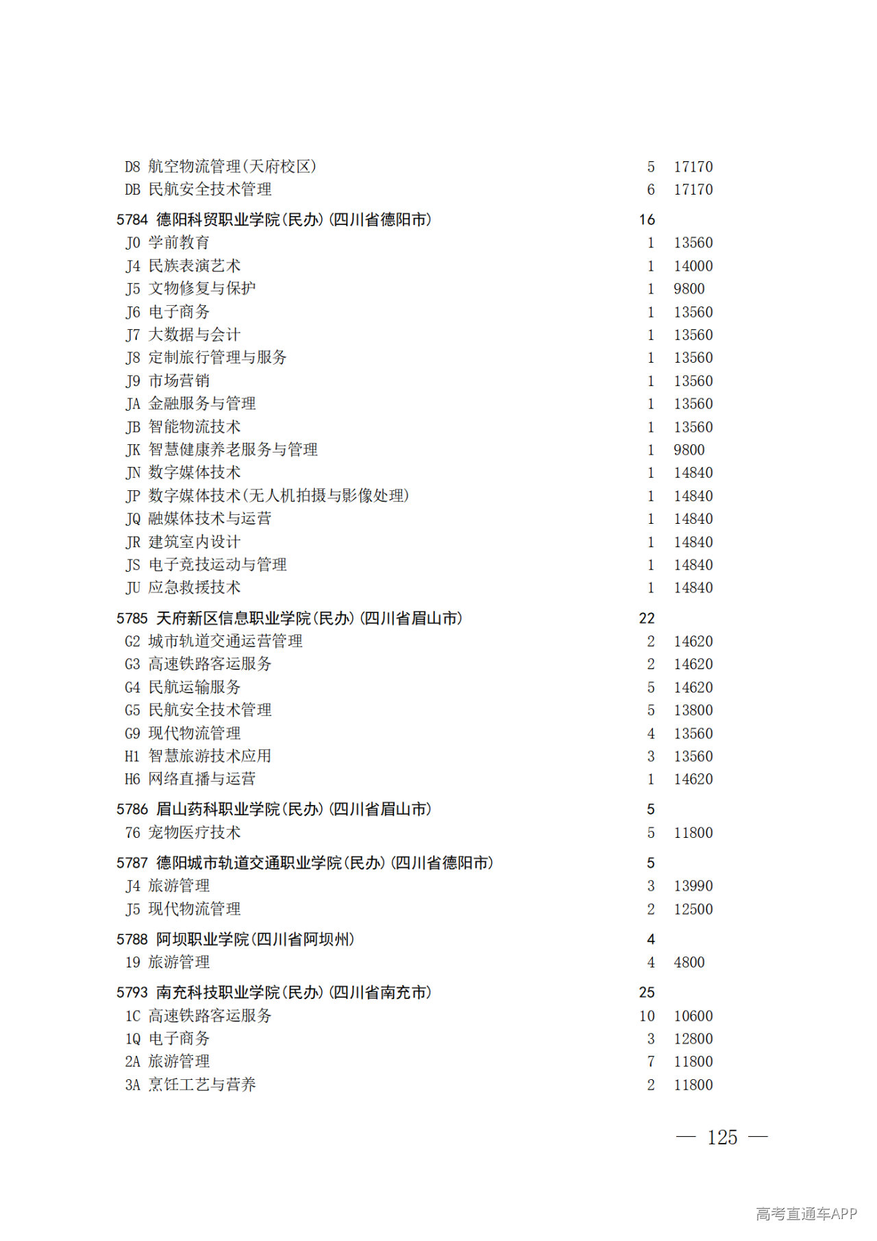 26院84号--关于做好2026年普通高校招生专科层次补录志愿填报工作的通知_125.png 26院84号--关于做好2026年普通高校招生专科层次补录志愿填报工作的通知_125.png