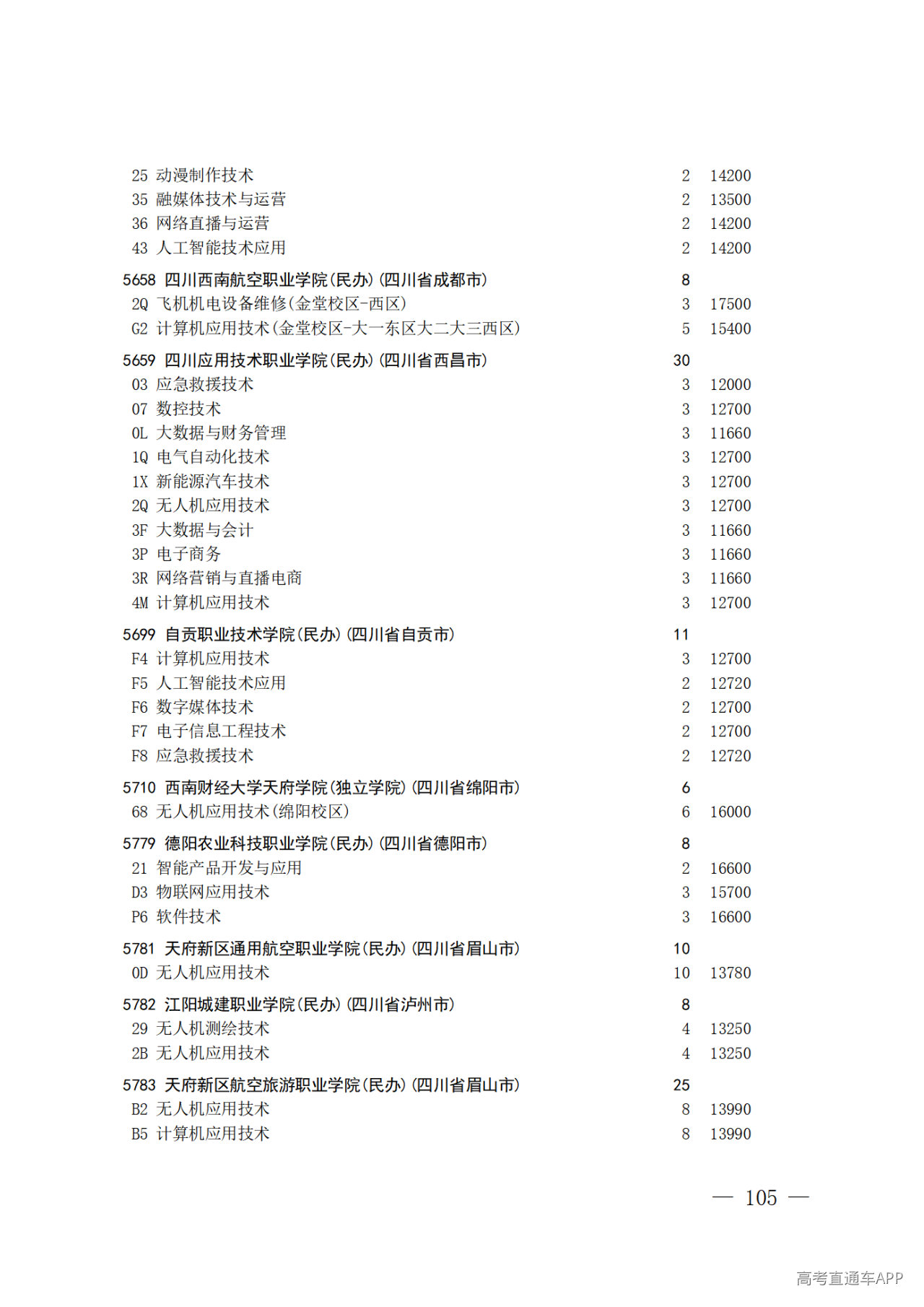 26院84号--关于做好2026年普通高校招生专科层次补录志愿填报工作的通知_105.png 26院84号--关于做好2026年普通高校招生专科层次补录志愿填报工作的通知_105.png