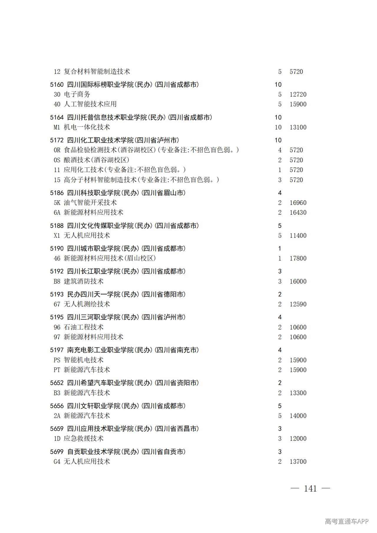 26院84号--关于做好2026年普通高校招生专科层次补录志愿填报工作的通知_141.png 26院84号--关于做好2026年普通高校招生专科层次补录志愿填报工作的通知_141.png