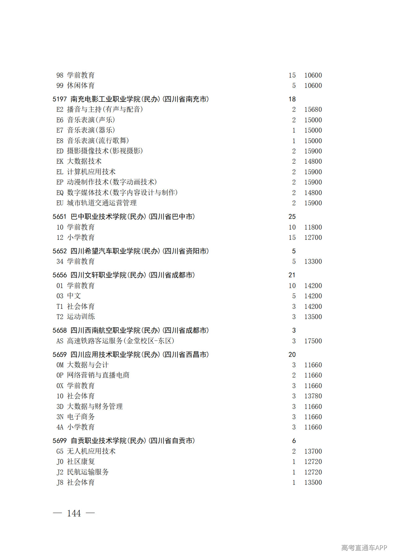 26院84号--关于做好2026年普通高校招生专科层次补录志愿填报工作的通知_144.png 26院84号--关于做好2026年普通高校招生专科层次补录志愿填报工作的通知_144.png