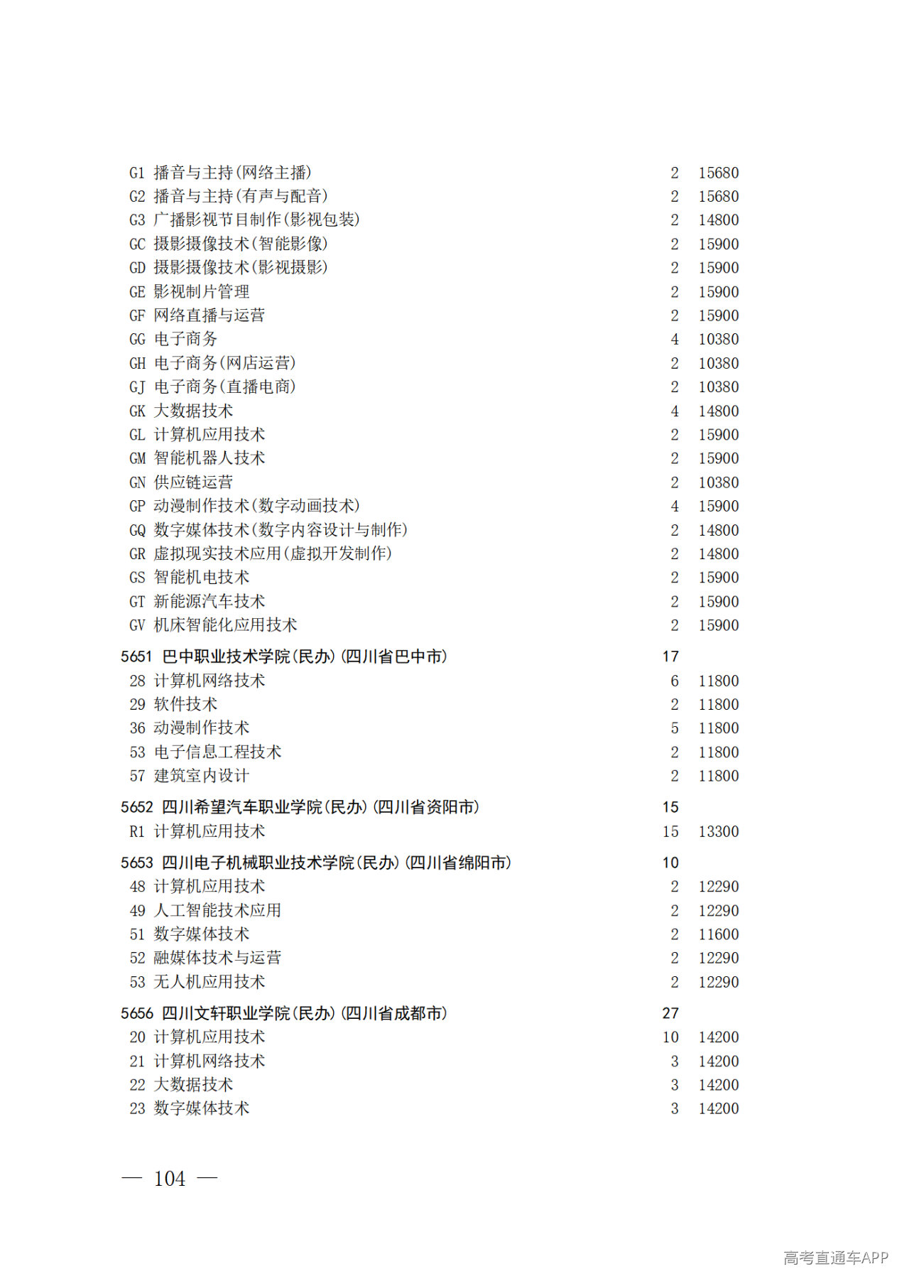 26院84号--关于做好2026年普通高校招生专科层次补录志愿填报工作的通知_104.png 26院84号--关于做好2026年普通高校招生专科层次补录志愿填报工作的通知_104.png