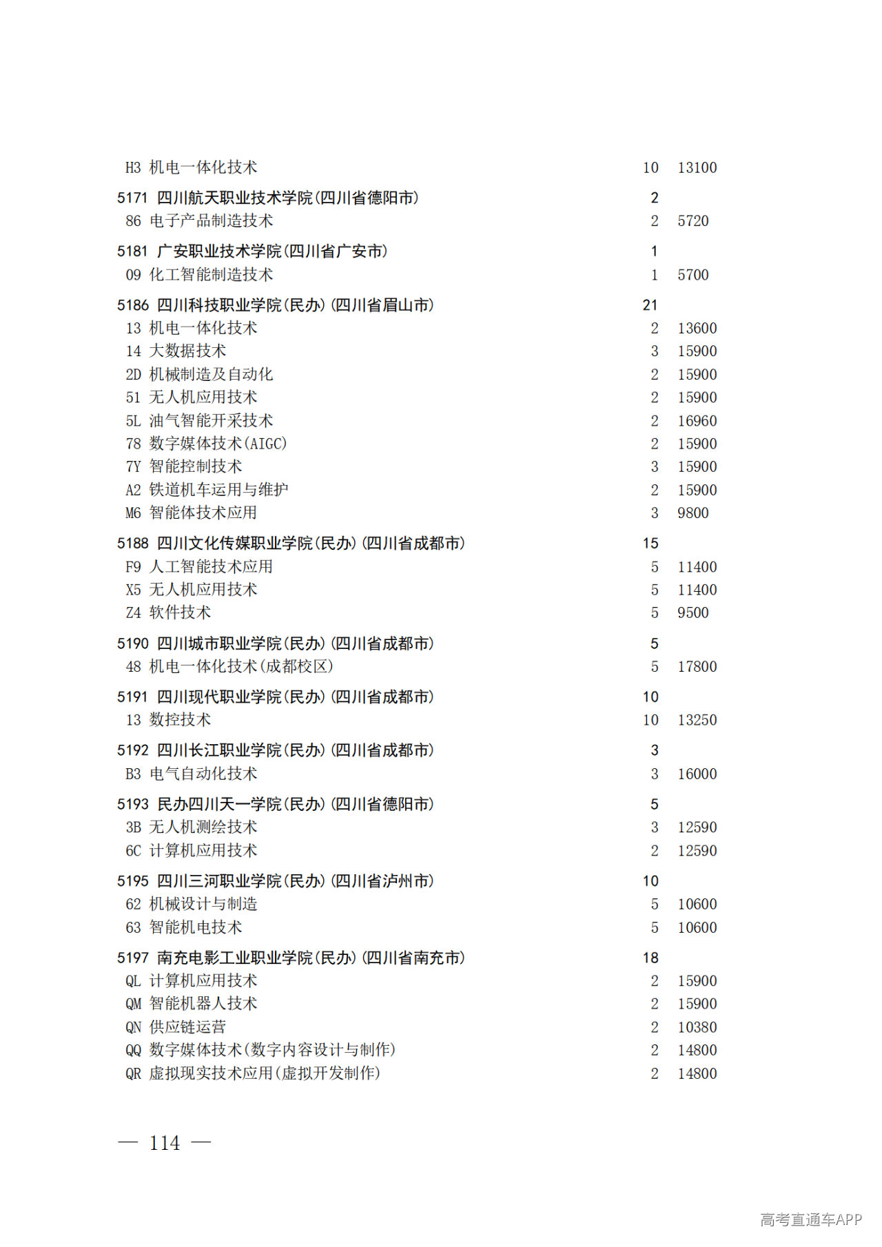 26院84号--关于做好2026年普通高校招生专科层次补录志愿填报工作的通知_114.png 26院84号--关于做好2026年普通高校招生专科层次补录志愿填报工作的通知_114.png