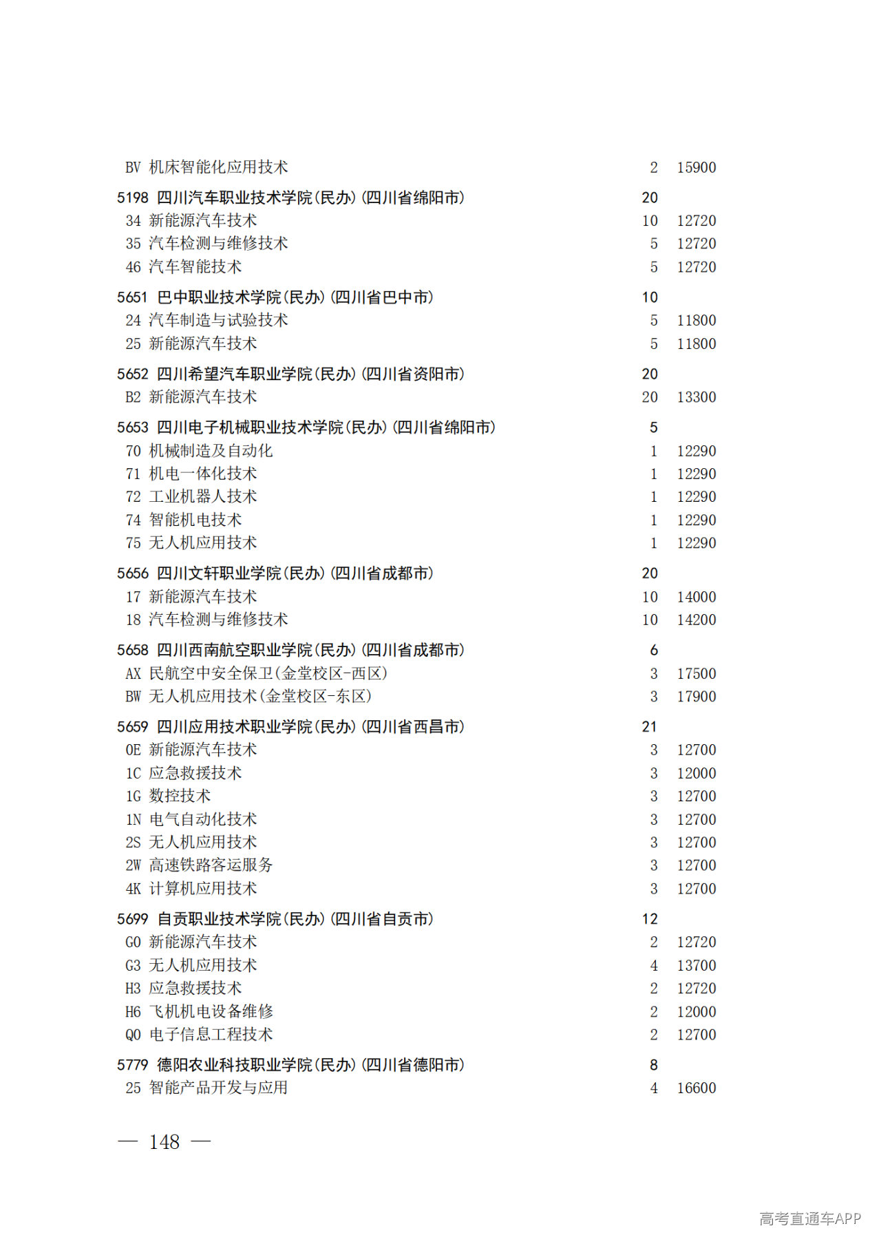 26院84号--关于做好2026年普通高校招生专科层次补录志愿填报工作的通知_148.png 26院84号--关于做好2026年普通高校招生专科层次补录志愿填报工作的通知_148.png