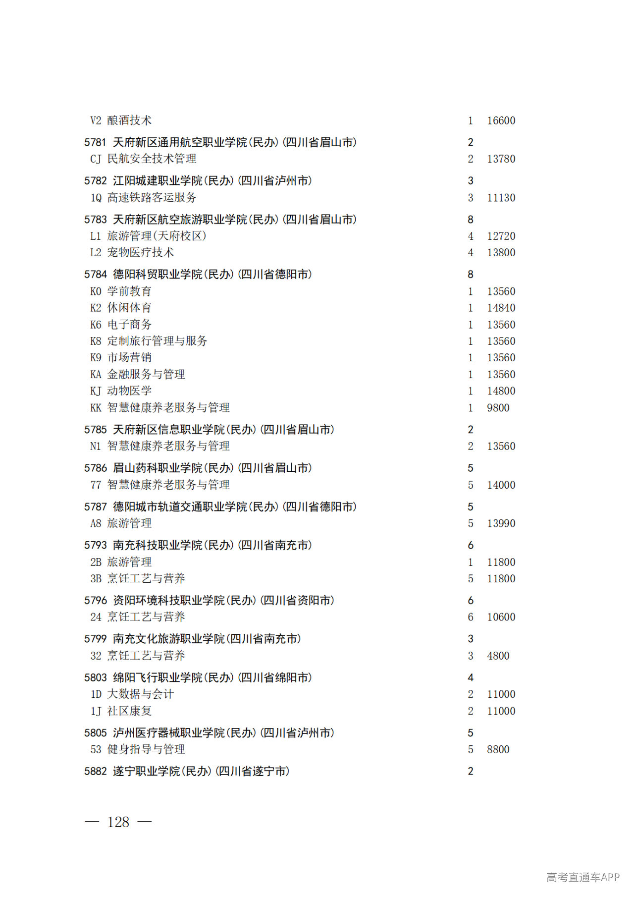 26院84号--关于做好2026年普通高校招生专科层次补录志愿填报工作的通知_128.png 26院84号--关于做好2026年普通高校招生专科层次补录志愿填报工作的通知_128.png