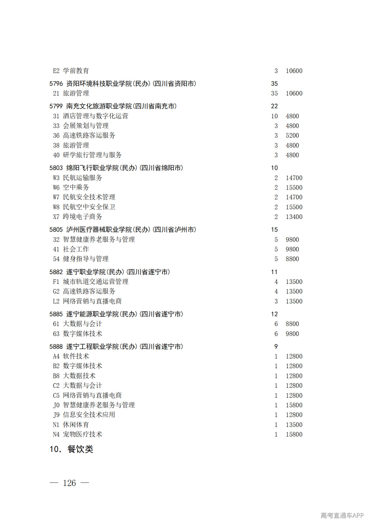 26院84号--关于做好2026年普通高校招生专科层次补录志愿填报工作的通知_126.png 26院84号--关于做好2026年普通高校招生专科层次补录志愿填报工作的通知_126.png