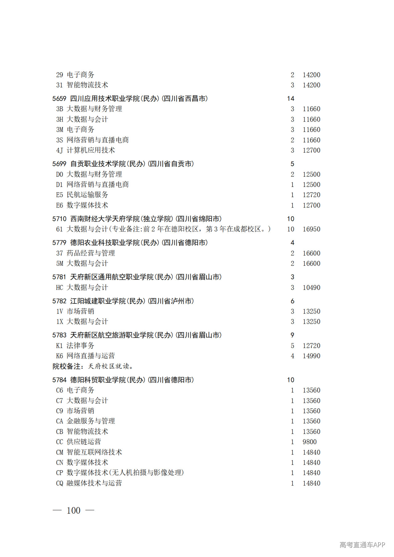 26院84号--关于做好2026年普通高校招生专科层次补录志愿填报工作的通知_100.png 26院84号--关于做好2026年普通高校招生专科层次补录志愿填报工作的通知_100.png